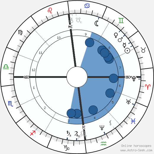 Arthur Sullivan wikipedia, horoscope, astrology, instagram