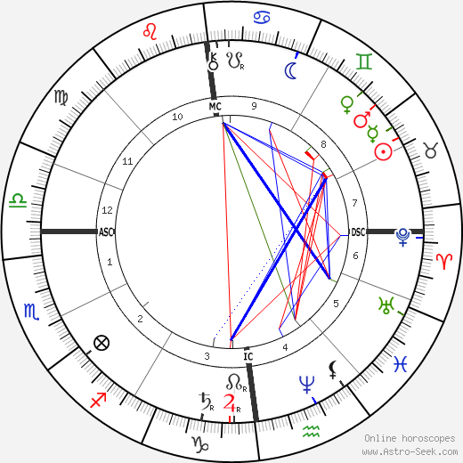 Arthur Sullivan birth chart, Arthur Sullivan astro natal horoscope, astrology