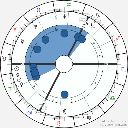 August Thyssen wikipedia, horoscope, astrology, instagram