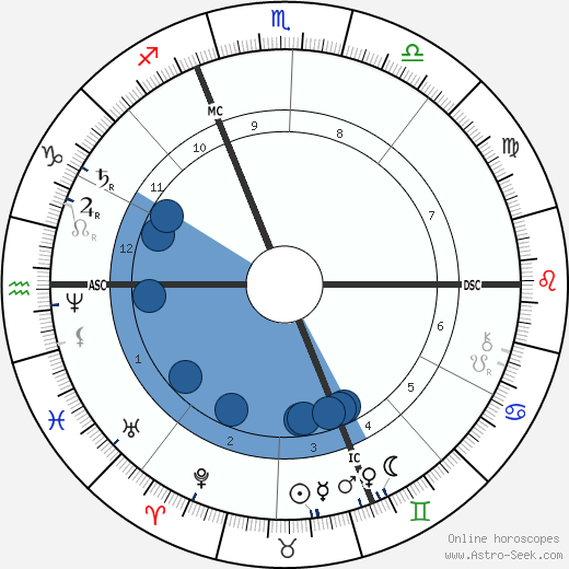 Jules Massenet wikipedia, horoscope, astrology, instagram