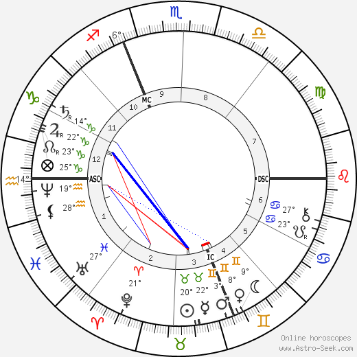 Jules Massenet birth chart, biography, wikipedia 2023, 2024