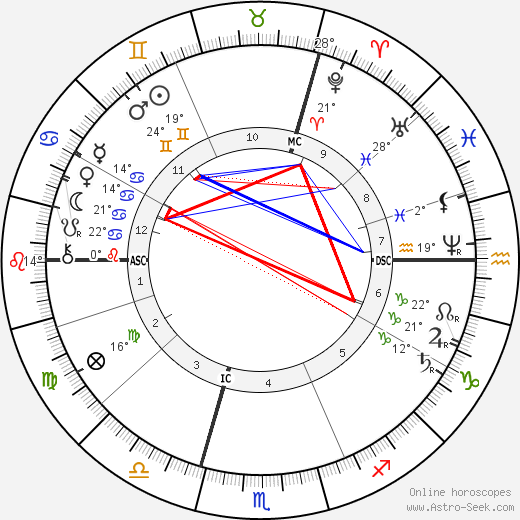 Carl von Linde birth chart, biography, wikipedia 2023, 2024