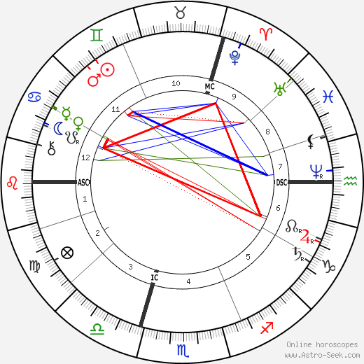 Carl von Linde birth chart, Carl von Linde astro natal horoscope, astrology