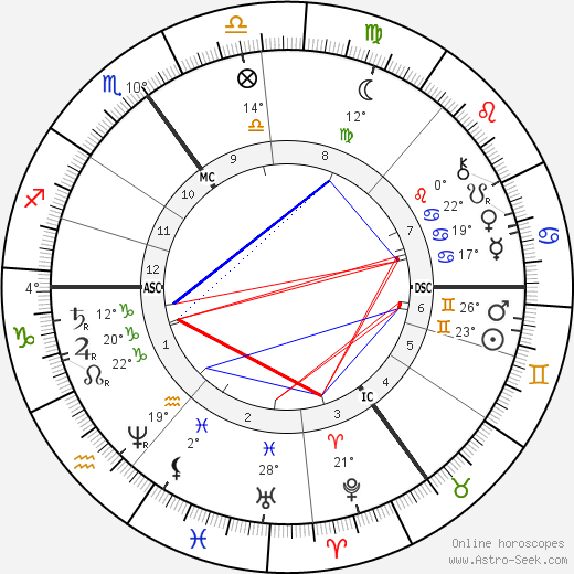 Henry Taunt birth chart, biography, wikipedia 2024, 2025