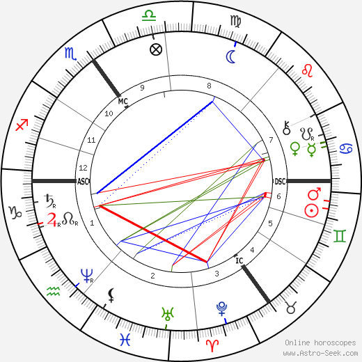 Henry Taunt birth chart, Henry Taunt astro natal horoscope, astrology