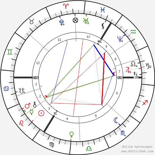 Albert Sorel birth chart, Albert Sorel astro natal horoscope, astrology