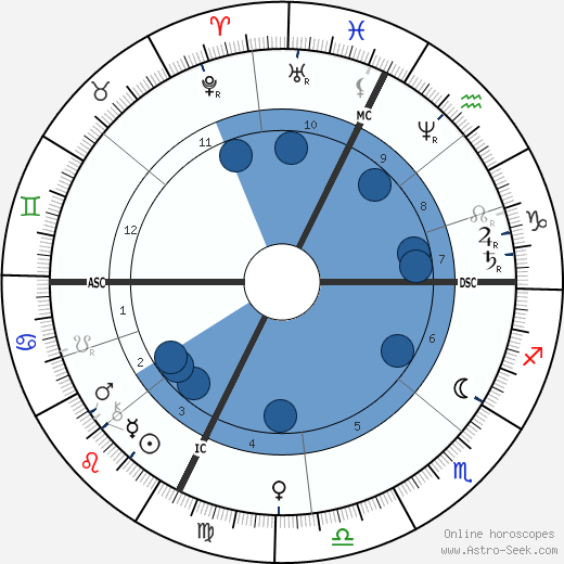 Jean Gaston Darboux wikipedia, horoscope, astrology, instagram