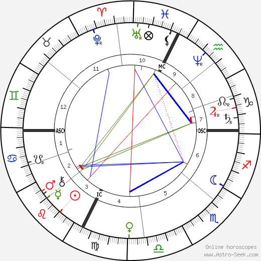 Jean Gaston Darboux birth chart, Jean Gaston Darboux astro natal horoscope, astrology