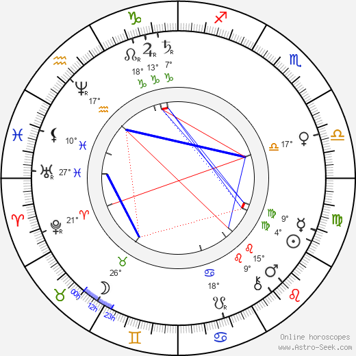 Louis Aimé Augustin Le Prince birth chart, biography, wikipedia 2024, 2025
