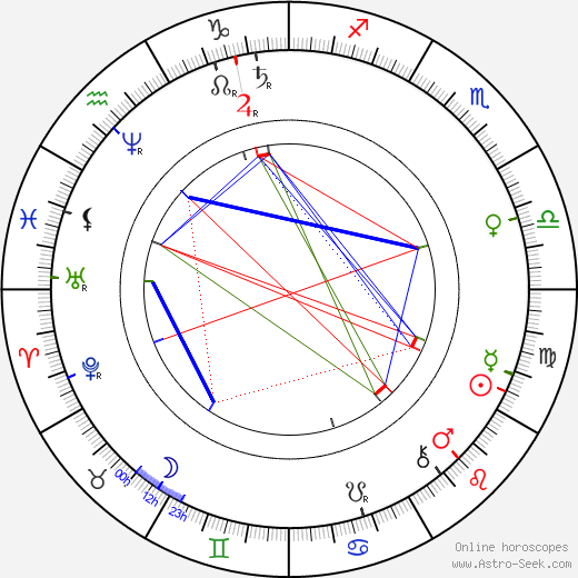 Prince Louis Birth Chart