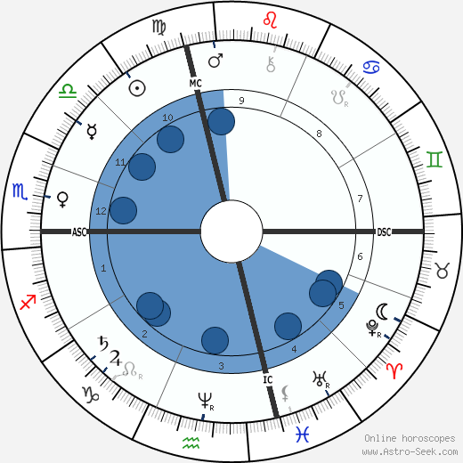 Sultan Abdul Hamid II wikipedia, biography, birth chart, instagram Sultan Abdul Hamid II wikipedia, horoscope, astrology, instagram