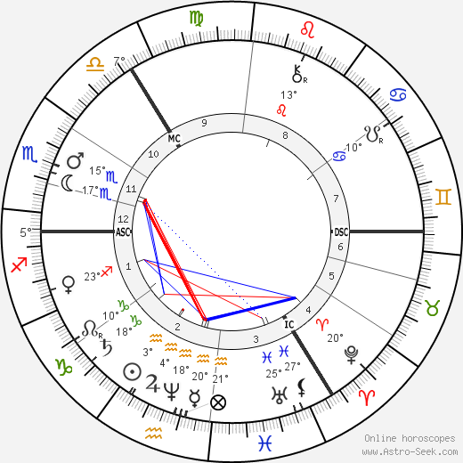 Franziska Tiburtius birth chart, biography, wikipedia 2023, 2024