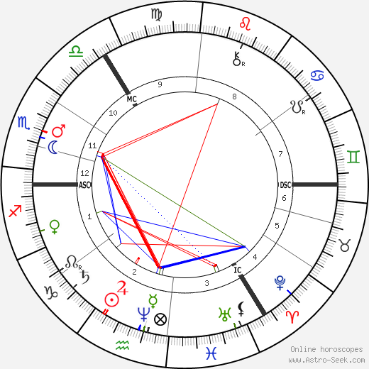 Franziska Tiburtius birth chart, Franziska Tiburtius astro natal horoscope, astrology