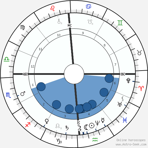 William McKinley wikipedia, biography, birth chart, instagram William McKinley wikipedia, horoscope, astrology, instagram