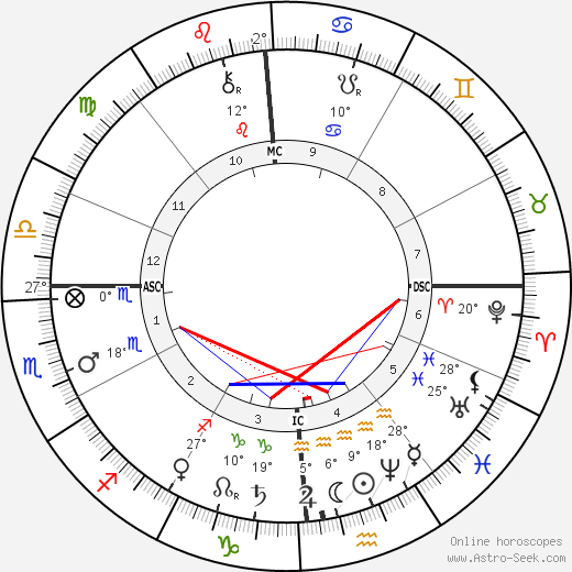 William McKinley birth chart, biography, wikipedia 2024, 2025