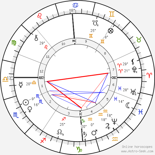 Ben Thompson birth chart, biography, wikipedia 2024, 2025