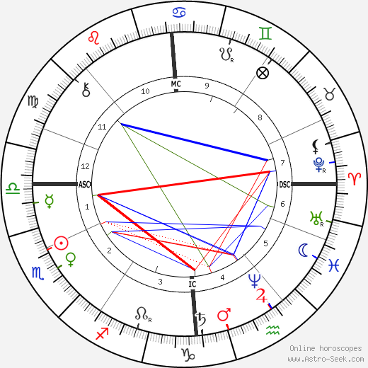 Ben Thompson birth chart, Ben Thompson astro natal horoscope, astrology