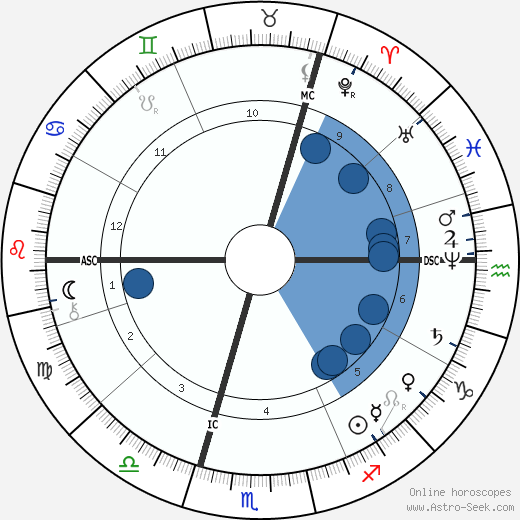 Robert Koch wikipedia, horoscope, astrology, instagram