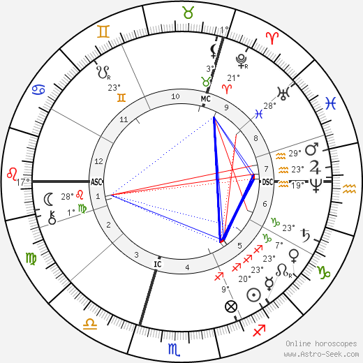 Robert Koch birth chart, biography, wikipedia 2023, 2024