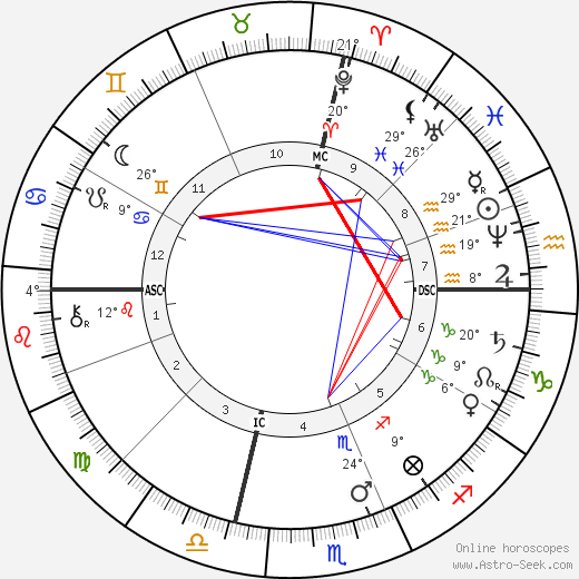 Adelina Patti birth chart, biography, wikipedia 2023, 2024