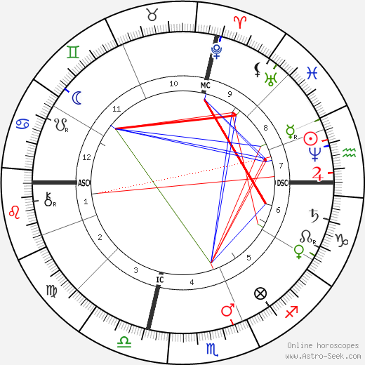 Adelina Patti birth chart, Adelina Patti astro natal horoscope, astrology