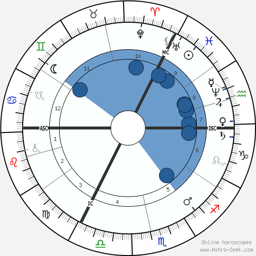 Frans Pieter ter Meulen wikipedia, horoscope, astrology, instagram