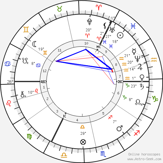 Frans Pieter ter Meulen birth chart, biography, wikipedia 2023, 2024