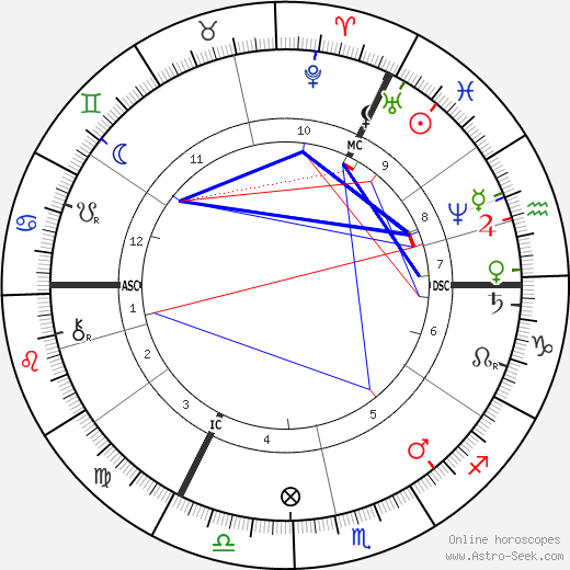 Frans Pieter ter Meulen birth chart, Frans Pieter ter Meulen astro natal horoscope, astrology