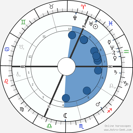 Jules Vandenpereboom wikipedia, horoscope, astrology, instagram