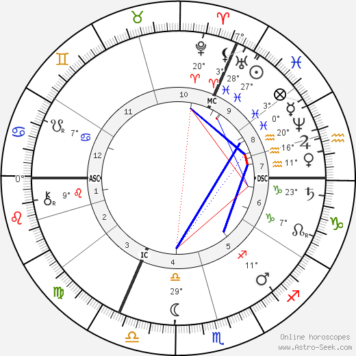 Jules Vandenpereboom birth chart, biography, wikipedia 2024, 2025