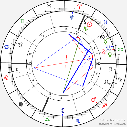 Jules Vandenpereboom birth chart, Jules Vandenpereboom astro natal horoscope, astrology