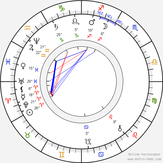 Camillo Sitte birth chart, biography, wikipedia 2024, 2025