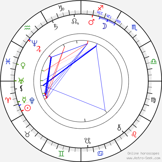 Camillo Sitte birth chart, Camillo Sitte astro natal horoscope, astrology