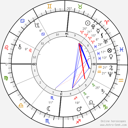 Henry James birth chart, biography, wikipedia 2024, 2025