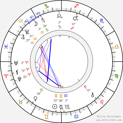 Edvard Grieg birth chart, biography, wikipedia 2023, 2024