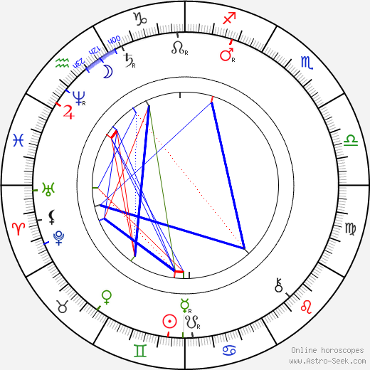 Edvard Grieg birth chart, Edvard Grieg astro natal horoscope, astrology