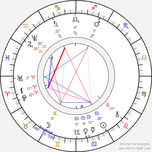 Antal Stašek birth chart, biography, wikipedia 2024, 2025