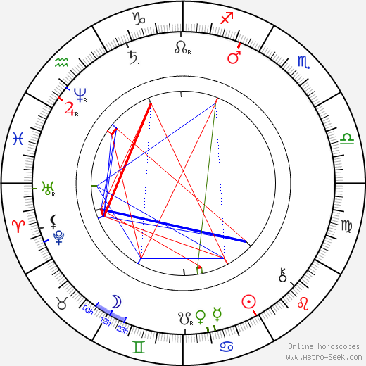 Antal Stašek birth chart, Antal Stašek astro natal horoscope, astrology