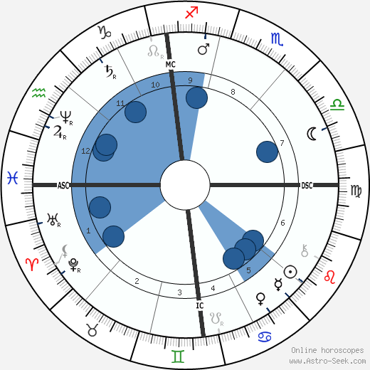 Peter Rosegger wikipedia, horoscope, astrology, instagram