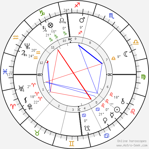 Peter Rosegger birth chart, biography, wikipedia 2023, 2024