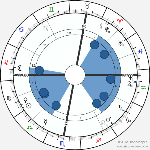 Gabriel Haussonville wikipedia, horoscope, astrology, instagram