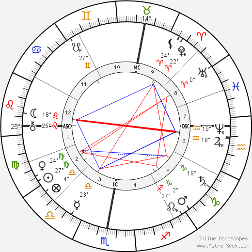 Gabriel Haussonville birth chart, biography, wikipedia 2024, 2025