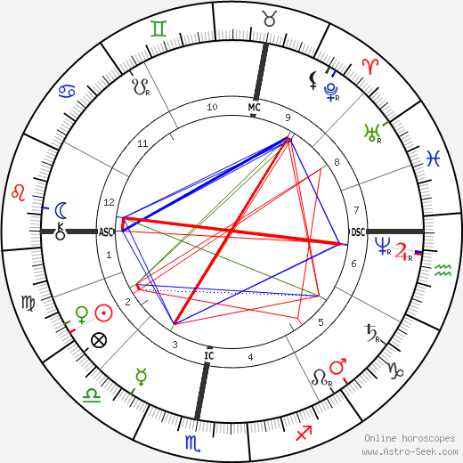 Gabriel Haussonville birth chart, Gabriel Haussonville astro natal horoscope, astrology