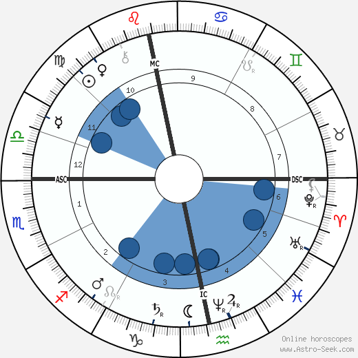 James Coats Oroscopo, astrologia, Segno, zodiac, Data di nascita, instagram
