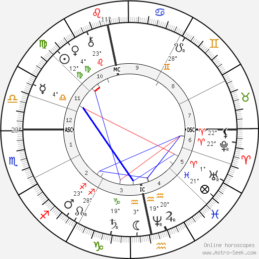 James Coats birth chart, biography, wikipedia 2022, 2023