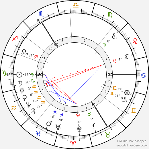 Max Schede birth chart, biography, wikipedia 2023, 2024