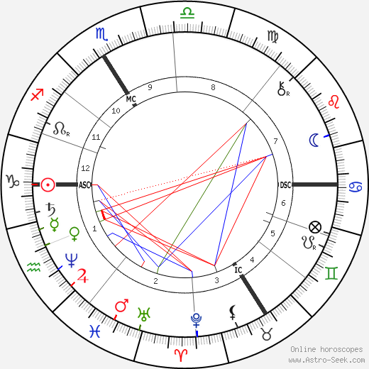 Max Schede birth chart, Max Schede astro natal horoscope, astrology