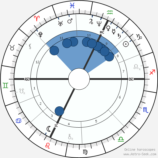 Saint Bernadette wikipedia, horoscope, astrology, instagram
