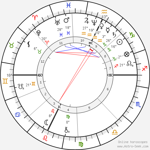 Saint Bernadette birth chart, biography, wikipedia 2024, 2025
