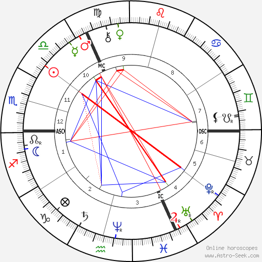 Friedrich Nietzsche birth chart, Friedrich Nietzsche astro natal horoscope, astrology